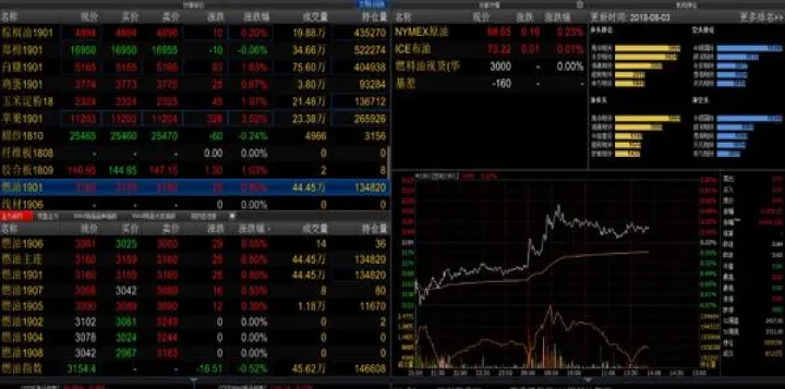 燃料油期货基本面深度解析(燃料油期货实时行情走势)_https://www.07apk.com_期货技术分析_第1张