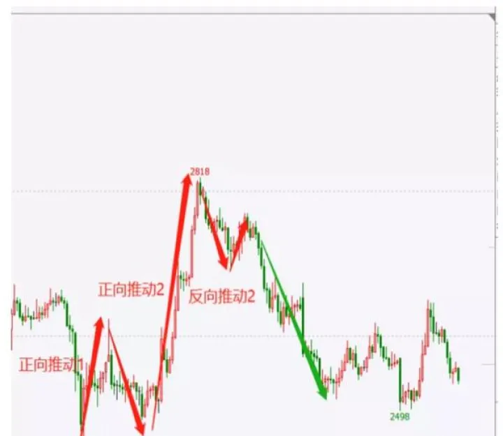 期货跌破投资成本后会怎样(期货跌破生产成本)_https://www.07apk.com_股指期货_第1张