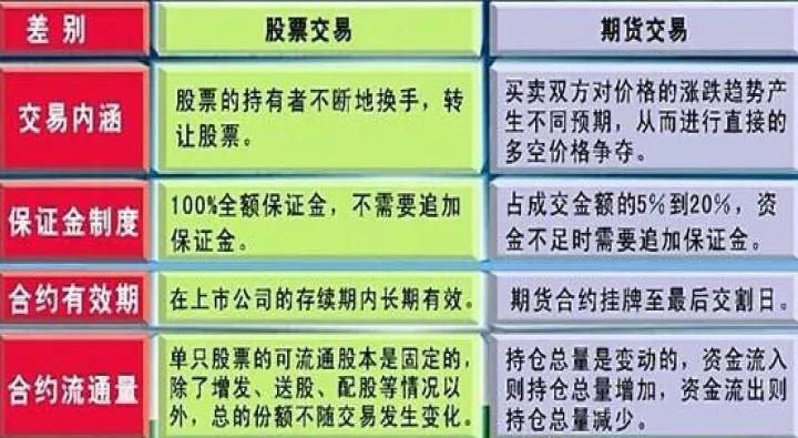 商品期货和股票哪个好做一些(股票期货和商品期货的风险)_https://www.07apk.com_农产品期货_第1张