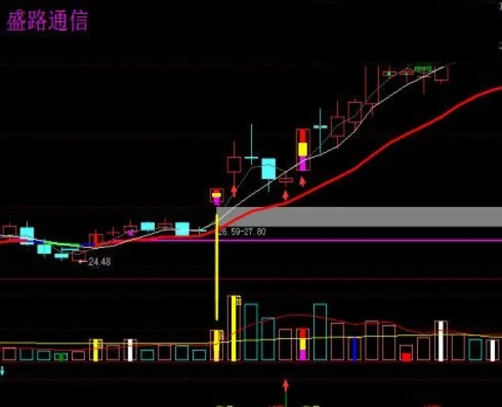 期货向下跳空缺口回补(向下跳空缺口回补以后会怎么样)_https://www.07apk.com_黄金期货直播室_第1张