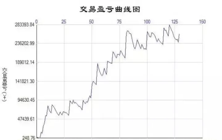 期货焦炭的涨跌幅是多少倍(期货焦炭多少个点翻倍)_https://www.07apk.com_期货技术分析_第1张