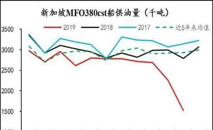 做低硫油期货需要什么标准(做期货最低所需资金)_https://www.07apk.com_农产品期货_第1张