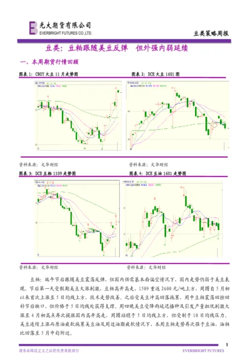 美豆期货承压的利空(美豆期货24小时行情)_https://www.07apk.com_期货行业分析_第1张