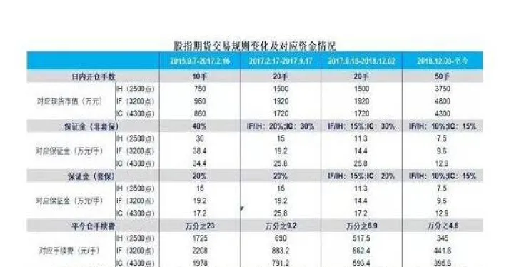 期货的怎么收费的(期货怎么收取手续费)_https://www.07apk.com_期货行业分析_第1张