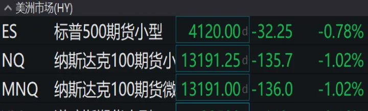 美股三大股指期货短线走低(美股三大指数短线下挫)_https://www.07apk.com_原油期货_第1张