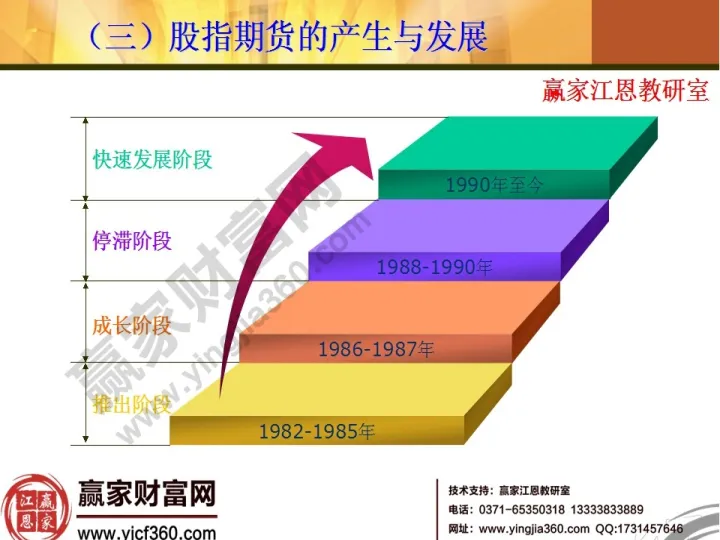 股指期货ic1901入门(股指期货icif)_https://www.07apk.com_期货技术分析_第1张