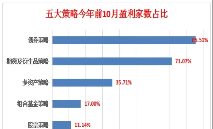 探路期货私募阳光化(超八成期货私募去年都盈利了这六只产品收益翻倍)_https://www.07apk.com_股指期货_第1张