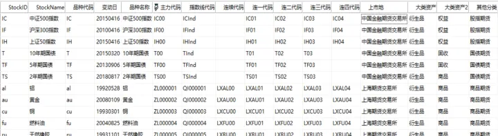 主力合约与国内期货(期货主力合约与连续合约区别)_https://www.07apk.com_原油期货_第1张