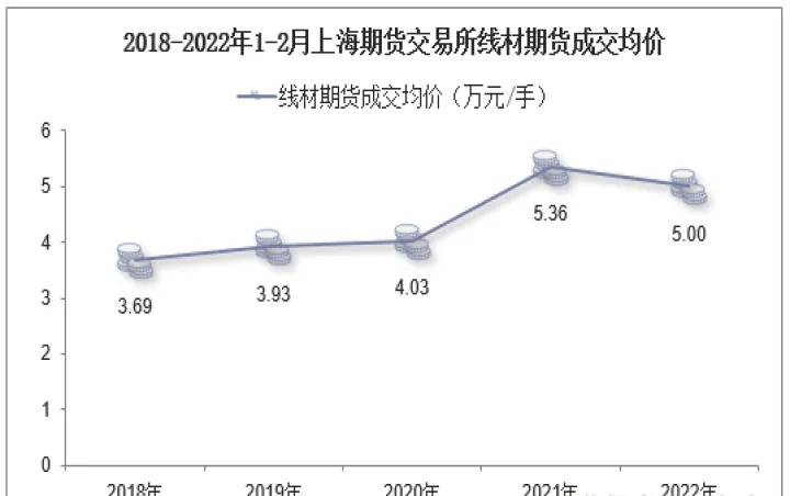 线材期货没有交易量(线材期货停了吗)_https://www.07apk.com_期货行业分析_第1张