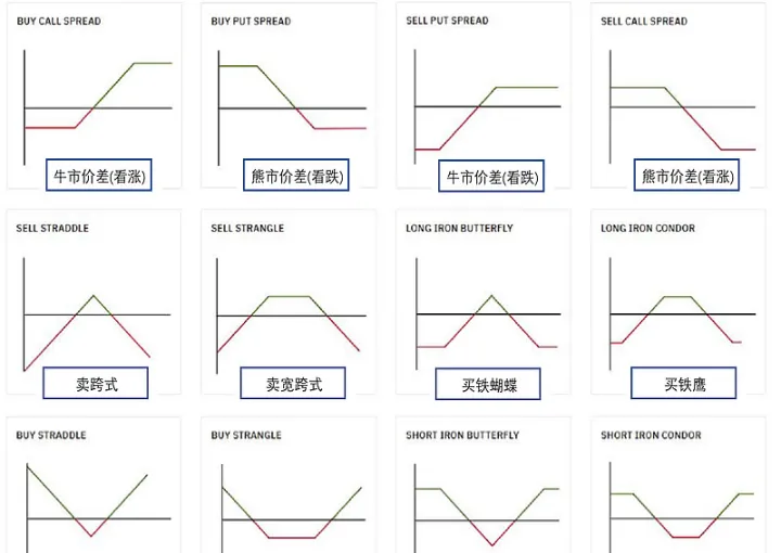 期货期权投资策略会(期权投资策略图解)_https://www.07apk.com_期货科普_第1张