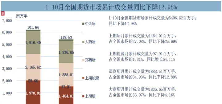 准期货交易市场(期货市场准入门槛)_https://www.07apk.com_期货科普_第1张