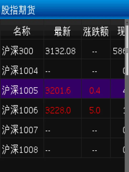 全球股票股指期货实时行情走势(全球股指期货实时行情)_https://www.07apk.com_黄金期货直播室_第1张