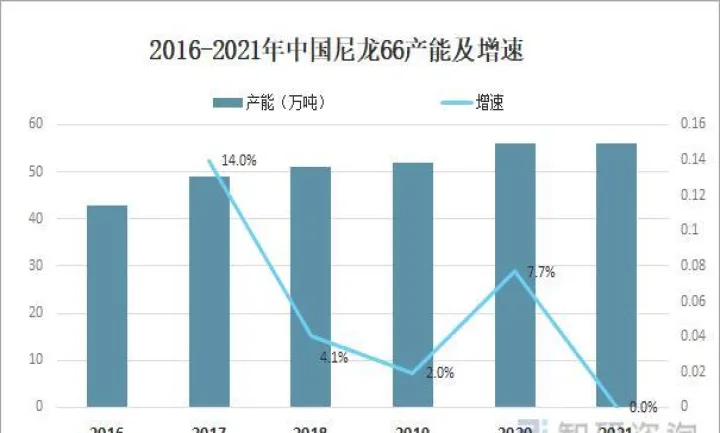 尼龙的期货叫什么(尼龙行情走势看哪个期货)_https://www.07apk.com_农产品期货_第1张