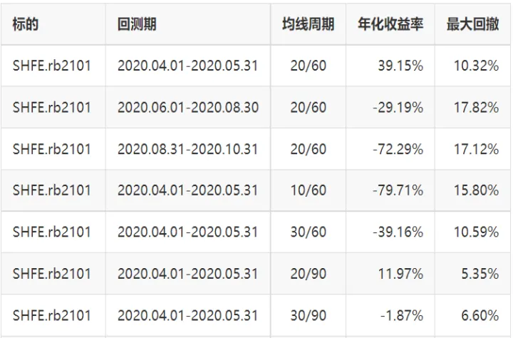 期货一个60均线(期货60分钟一根均线)_https://www.07apk.com_股指期货_第1张