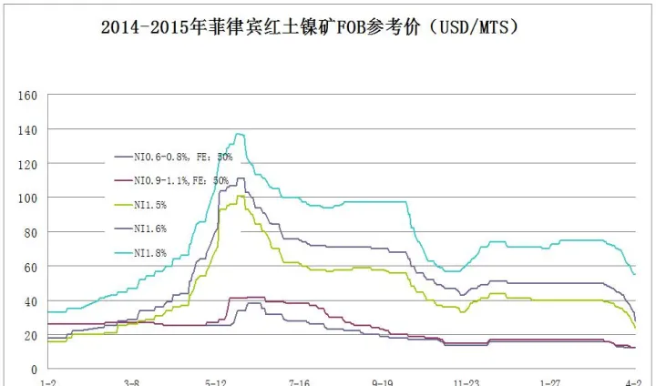 金属镍期货最新行情(金属镍期货最新行情走势)_https://www.07apk.com_期货技术分析_第1张