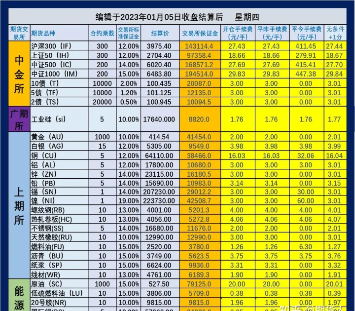 国金期货一分手续费(国金期货手续费太高了)_https://www.07apk.com_期货科普_第1张