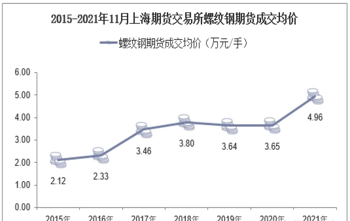 螺纹钢期货的交易结算时间(螺纹钢期货最后交易日是哪天)_https://www.07apk.com_农产品期货_第1张