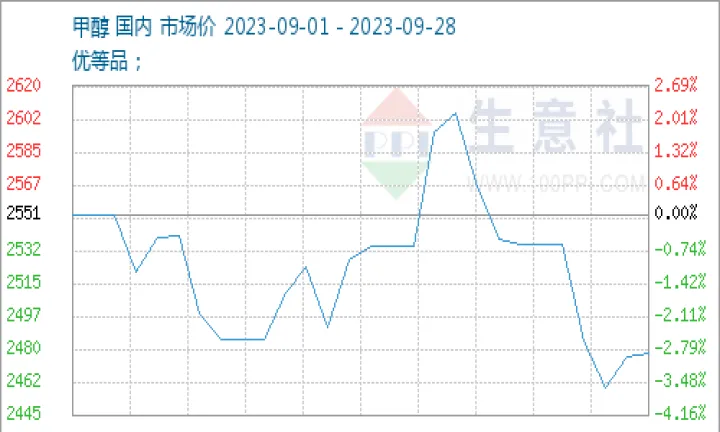 期货甲醇未来走势(期货甲醇未来走势如何)_https://www.07apk.com_原油期货_第1张