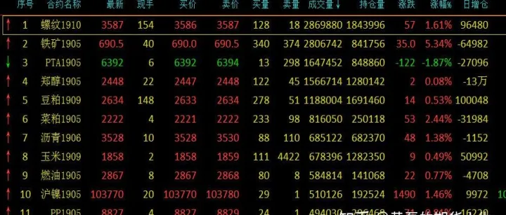 怎么看期货活跃品种(期货活跃度怎么算)_https://www.07apk.com_黄金期货直播室_第1张