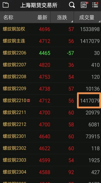 做期货相关很辛苦吗(做期货交易太累)_https://www.07apk.com_期货行业分析_第1张