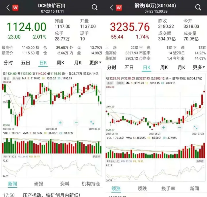 钢铁期货涨对股票影响(钢铁期货会影响股价吗)_https://www.07apk.com_原油期货_第1张