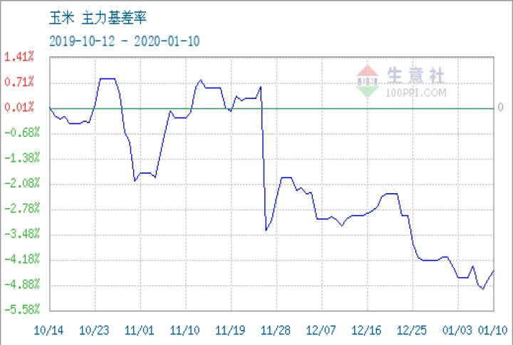 玉米期货的历史最高价(玉米期货历史最高价和最低价)_https://www.07apk.com_黄金期货直播室_第1张