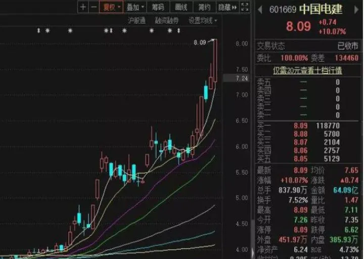 期货有涨停价吗(期货涨停能卖出吗)_https://www.07apk.com_期货技术分析_第1张