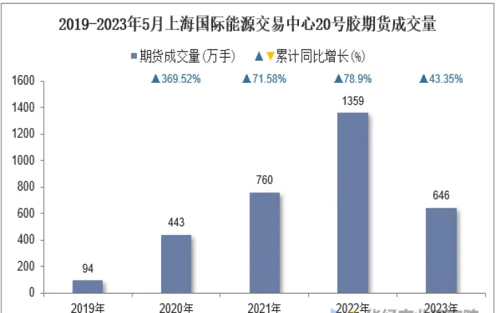 国内期货能源交易所是哪两个(上海期货能源交易所)_https://www.07apk.com_黄金期货直播室_第1张