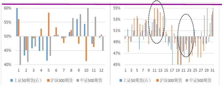 股指期货溢价第二天(股指期货溢价第二天怎么算)_https://www.07apk.com_股指期货_第1张