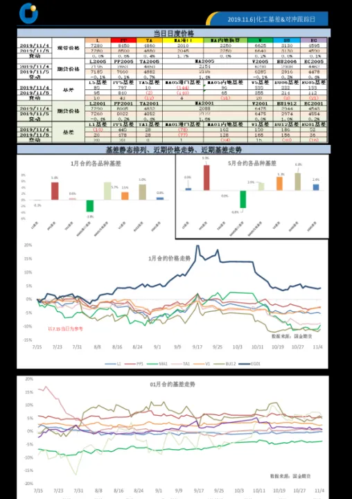 期货基差和期现差的区别(期货中基差报价怎么算)_https://www.07apk.com_股指期货_第1张