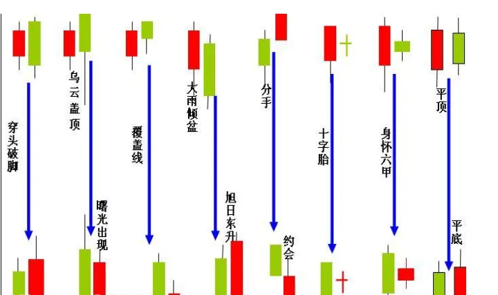 期货k线交易的进场出场详细讲解(期货k线基础知识入门)_https://www.07apk.com_期货技术分析_第1张