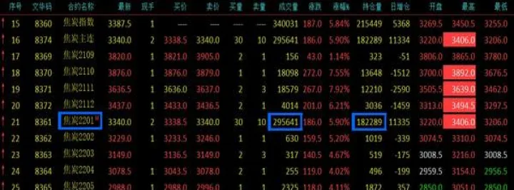 期货如何看多空对比(期货对照单怎样查看空多单)_https://www.07apk.com_农产品期货_第1张