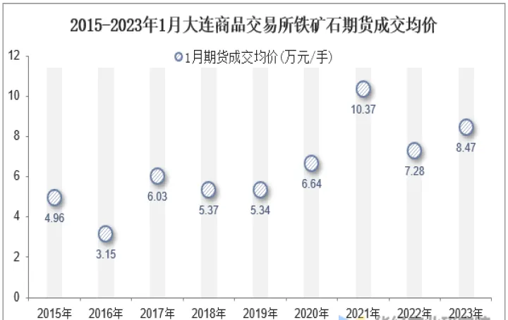 期货铁矿石哪个交易所(铁矿石期货交易权限怎么开)_https://www.07apk.com_农产品期货_第1张