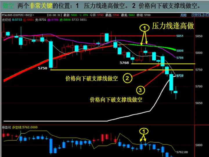 期货的五线怎么设置(期货k线上的五根线都表示什么意思)_https://www.07apk.com_原油期货_第1张