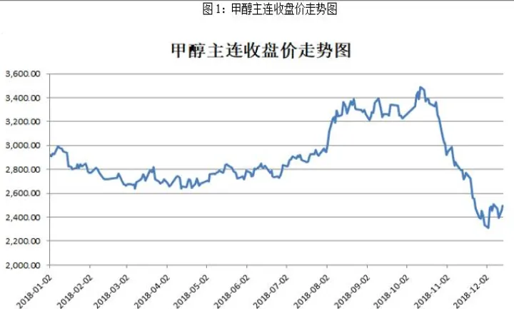 甲醇期货即将迎来新的机会(甲醇期货最新消息今天)_https://www.07apk.com_原油期货_第1张