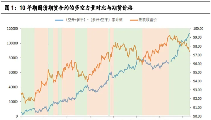 短期国库券期货合约价值计算(短期国库券的收益现在是49)_https://www.07apk.com_期货行业分析_第1张