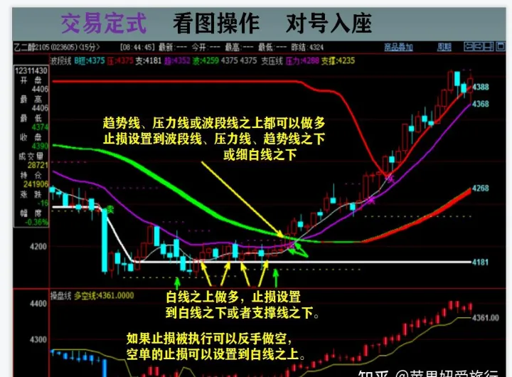 期货市场有一句这样的话(期货市场有一句这样的话叫什么)_https://www.07apk.com_原油期货_第1张