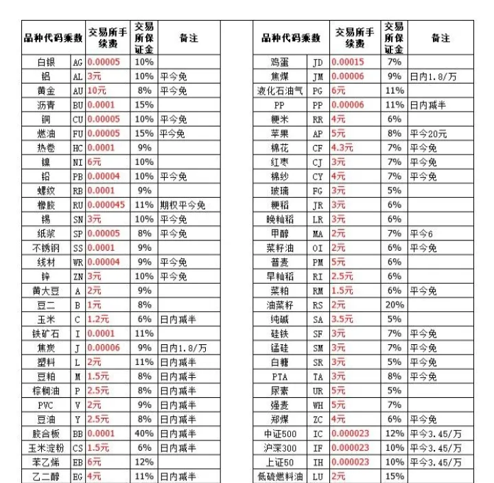 新湖期货收费标准(新湖期货手续费标准)_https://www.07apk.com_股指期货_第1张