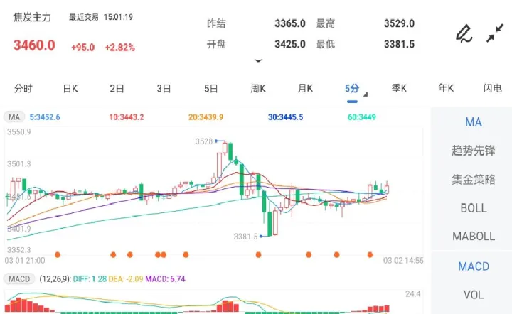 焦炭期货最新预期(焦炭期货实时行情)_https://www.07apk.com_期货科普_第1张