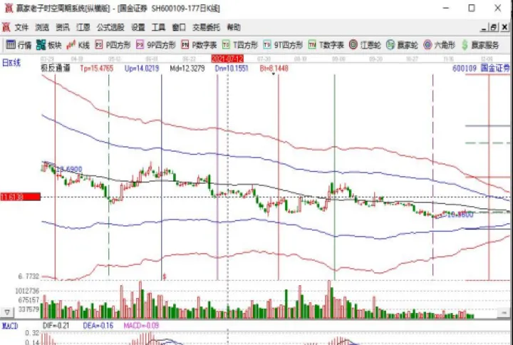 豆粨期货跟什么股票相关(豆一期货交易规则)_https://www.07apk.com_期货行业分析_第1张