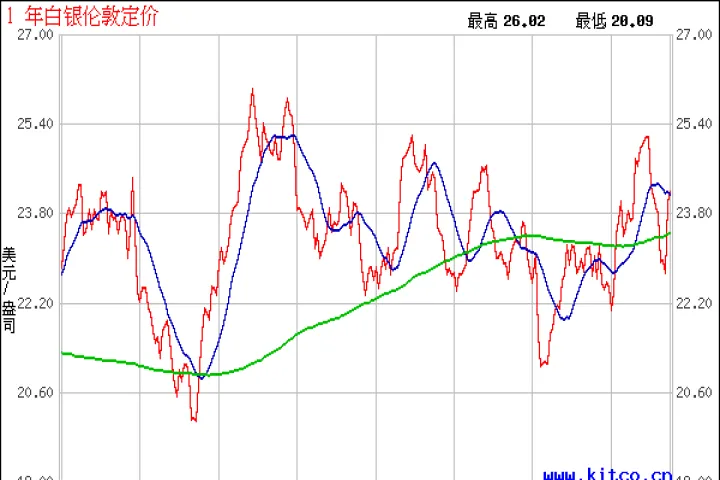 白银期货行情实时走势(国投瑞银白银期货lof实时走势)_https://www.07apk.com_原油期货_第1张