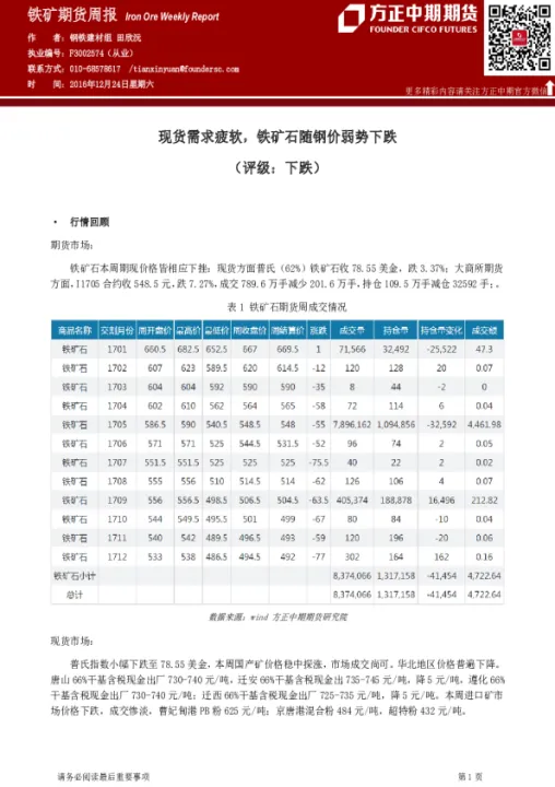 矿钢期货全线收跌(矿钢期货实时行情)_https://www.07apk.com_期货行业分析_第1张