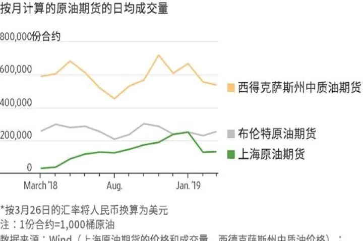 世界上原油期货市场(世界原油期货相关股票)_https://www.07apk.com_股指期货_第1张