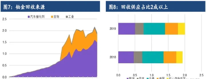 钯金期货涨幅与什么有关(钯金期货实时行情最新)_https://www.07apk.com_期货行业分析_第1张