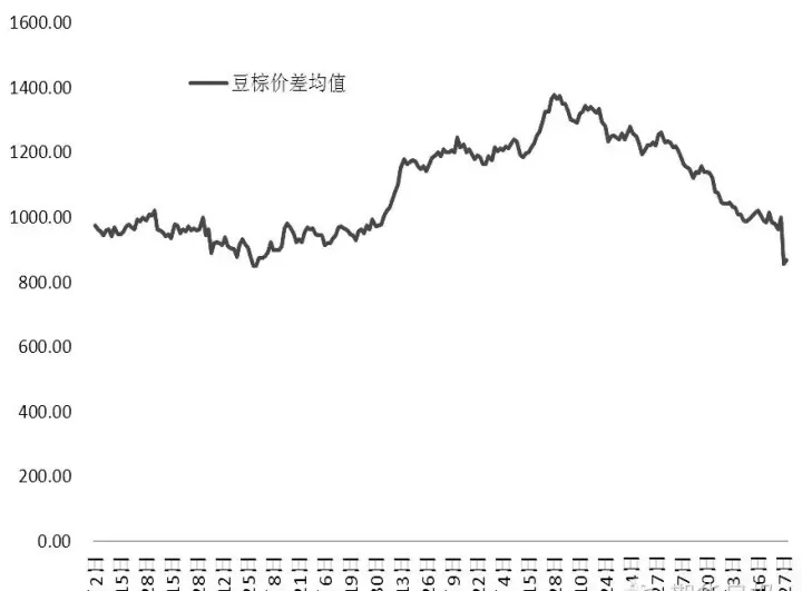 豆油1801期货走势如何样(豆油1705期货今日行情)_https://www.07apk.com_期货行业分析_第1张