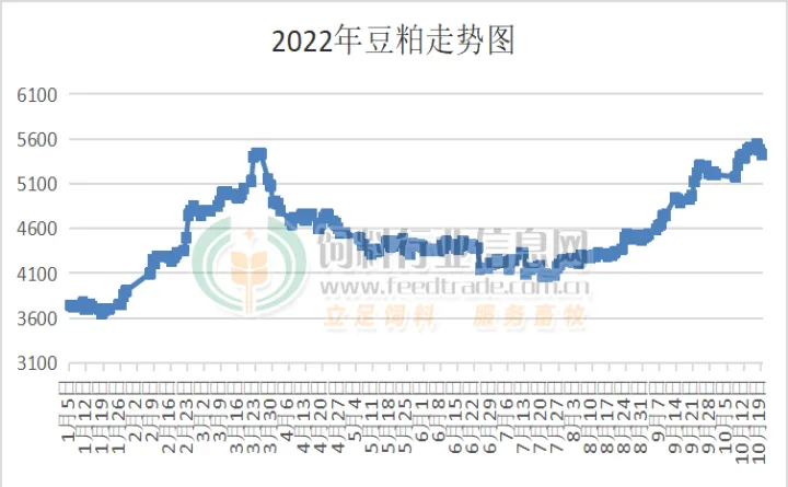 豆粕期货为何如此豪横(豆粕期货为什么大跌)_https://www.07apk.com_期货技术分析_第1张