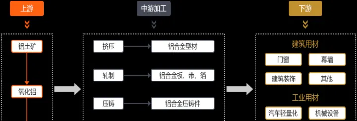 中铝期货实时行情(铝期货实时行情今日)_https://www.07apk.com_股指期货_第1张