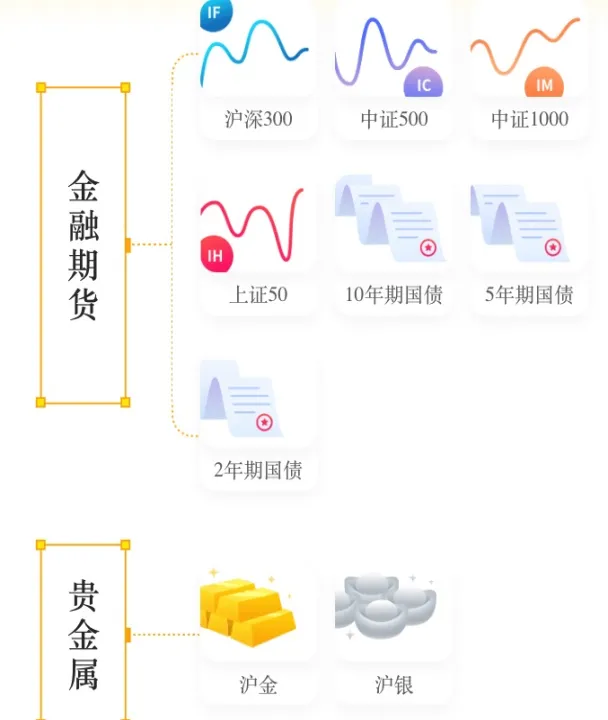 新手玩期货什么品种好(新手玩期货选什么品种)_https://www.07apk.com_黄金期货直播室_第1张