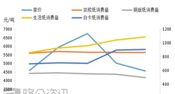 纸浆期货到几点(纸浆期货几点收盘)_https://www.07apk.com_期货技术分析_第1张