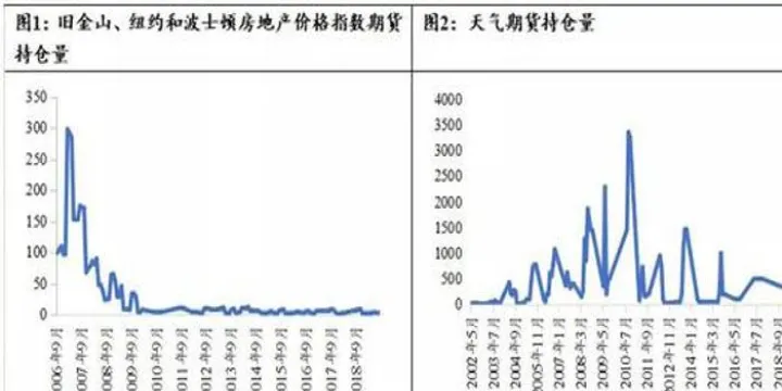 美国股市和期货交易时间(美国股市交割时间)_https://www.07apk.com_期货技术分析_第1张